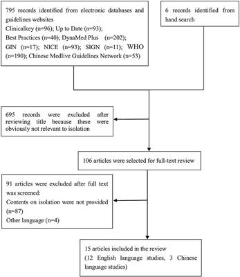 How are countries responding differently to COVID-19: a systematic review of guidelines on isolation measures